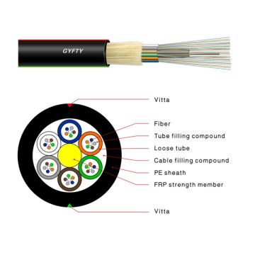 fiber optic cable 15 fiber optic cable 15