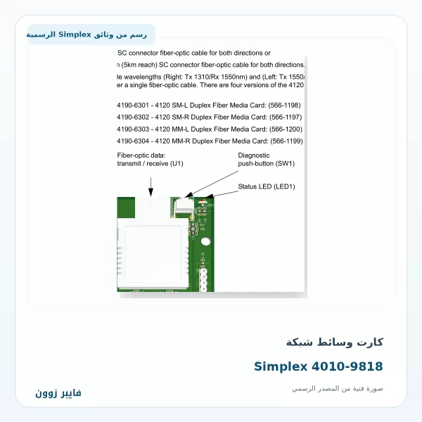 كارت وسائط شبكة Simplex 4010-9818 Wired Network Media Card كارت وسائط شبكة Simplex 4010-9818 - صورة رسمية